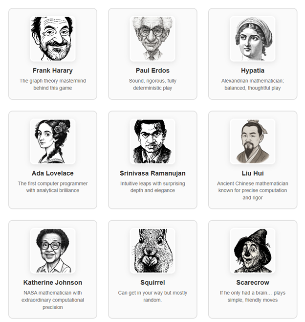 Nine AI players including Frank Harary, Paul Erdős, Hypatia, Katherine Johnson, Ada Lovelace, Srinivasa Ramanujan, Liu Hui, Scarecrow, and Squirrel with their portraits and descriptions